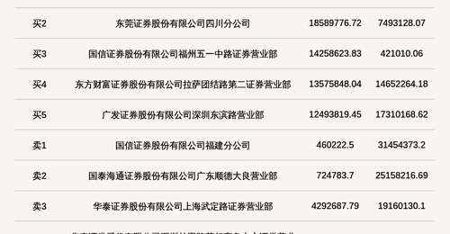 北交所上市公司吉和昌登龙虎榜:当日收盘价涨幅达到29.99%