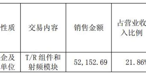 国博电子回复问询函 第一大客户期后回款率1.63%
