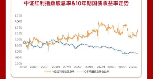 拥抱高股息“减震器”,捕捉红利资产再平衡窗口
