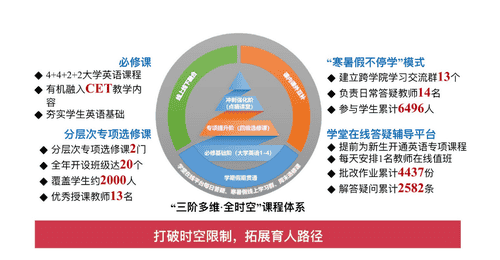 多所高校探索英语教学改革:深圳理工提出实验班逐步取消大学英语