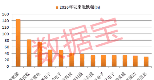 这个赛道传重磅信号,机构扎堆调研股揭秘
