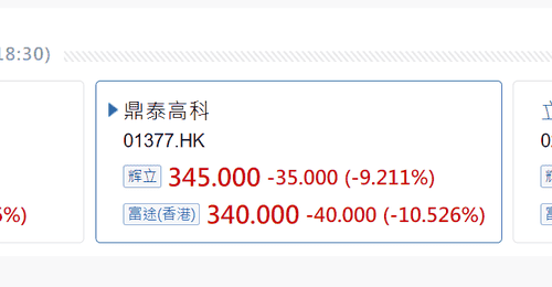 三环集团、立讯精密等即将登陆港股 暗盘齐破发