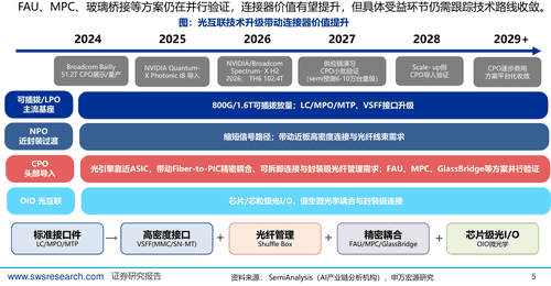 “芯”“光”行情归来!通信ETF国泰(515880)大涨5%