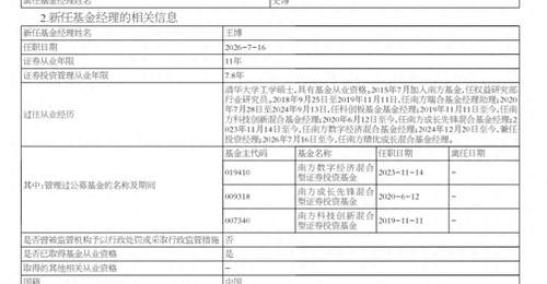22年公募老将,史博卸任多只在管产品,仅留1只“独苗”