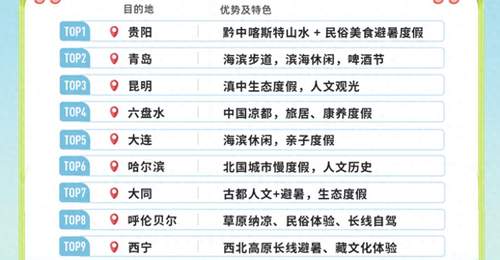 同程旅行发布《2026避暑游趋势报告》:“清凉小城”成避暑新宠