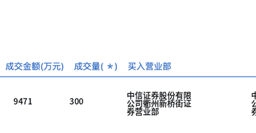 永和股份今日大宗交易折价成交300万股,成交额9471万元