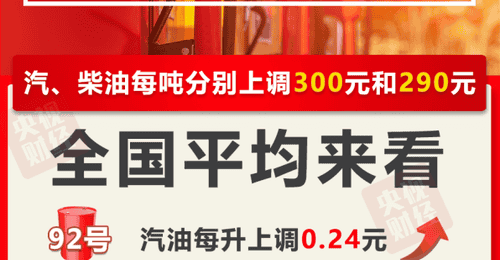 油价今晚上调,加满一箱油将多花12元