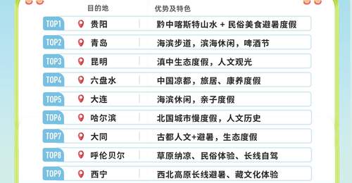 入境“寻凉”成外国人最强旅行动机,避暑经济进入高峰期 | 文旅风向标