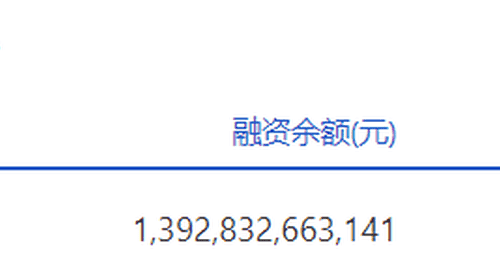 两市融资余额7月17日骤降近800亿元