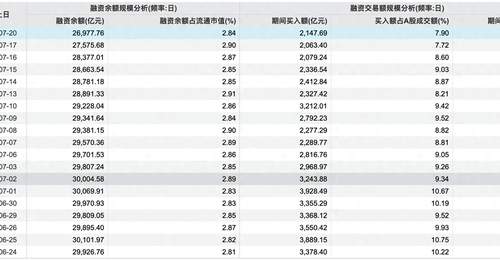 融资余额13连降失守2.7万亿,杠杆踩踏如何传导?