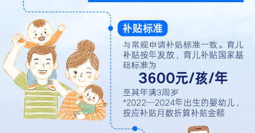 育儿补贴申请截止日期延长至2026年12月31日