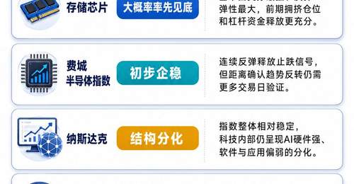全球存储芯片集体反攻,市场信心回升