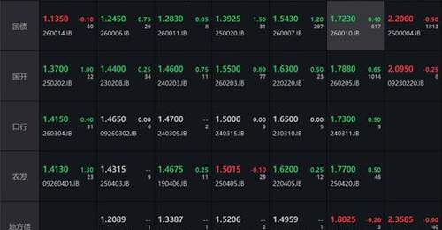 债市收盘净回笼4220亿超长端强势30年国债收益率触及2.20%
