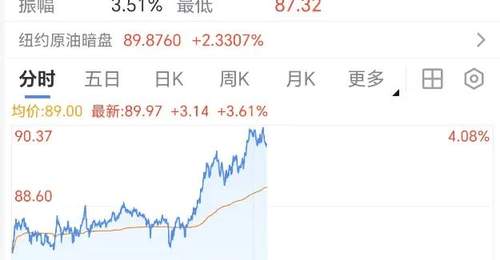 美以动作升级引各界关注 国际油价金价随势变动 当地民众热议地区安全动向