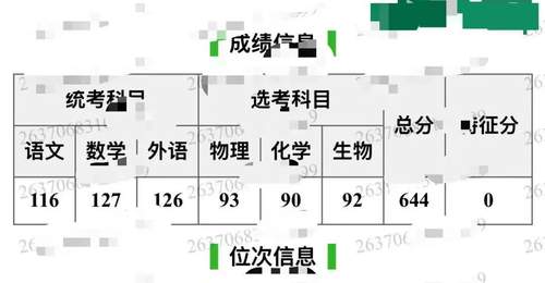 山东644分考生填志愿错选厦大马校 因学费过高与家人苦恼难抉择或复读