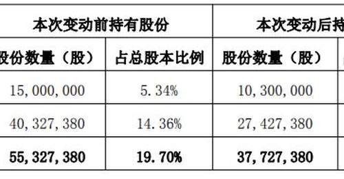ST惠伦聘任“90后”持证董秘 多位核心高管近期履职有变动