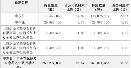 A股天价离婚分割案引关注 投资者热议限售相关影响