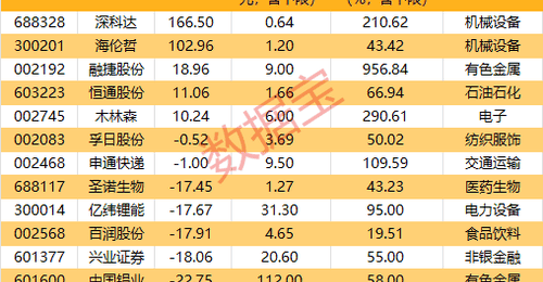 7月超80家绩优股启动增持 多元布局电力设备等领域引市场关注
