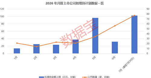 本月近80家上市公司释放增持信号 超102亿增持有你关注的行业吗
