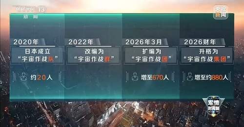 环太军演日本借实弹演练练进攻 民众呼吁警惕日本太空军事化动向