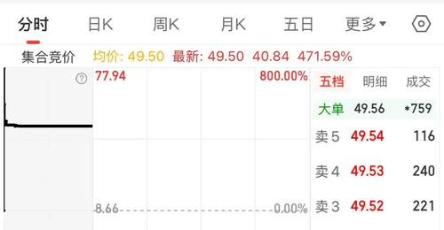 长鑫科技登陆A股开盘 3.31万亿市值登顶A股 中签投资者乐享丰厚收益