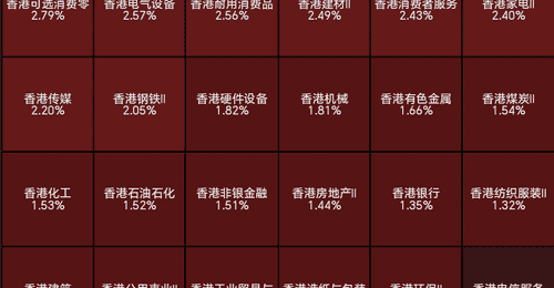 7月29日港股收盘多元股况体验：科技股腾讯冲高、汽车股理想领涨，PCB与存储概念股承压