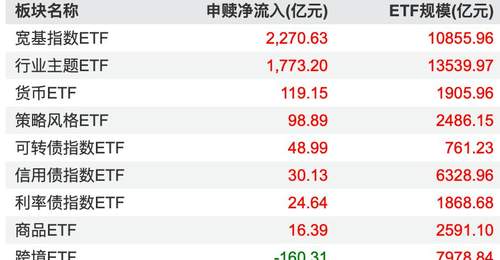 中报披露高峰将至 参与把握小盘成长股业绩验证窗口的投资机会