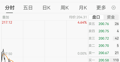 2400亿市值芯片龙头推回购方案 携手投资者共护股东权益