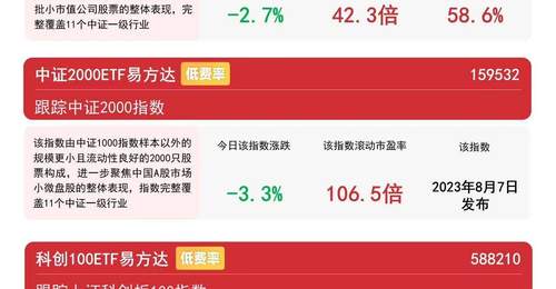 中小盘回调明显引关注 中证1000ETF易方达（159633）成近8亿资金入场抓手