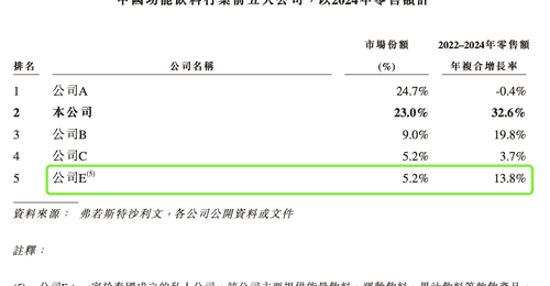 天丝红牛发力加油站便利店 多元场景下的市场收复路引消费者关注
