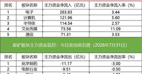 围观龙虎榜AI热炒 机构外资联手布局多只AI应用股 德明利遭大额抛售引关注