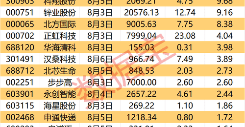 下周这些股票解禁 近八成受访的股民表示已提前做好资金安排