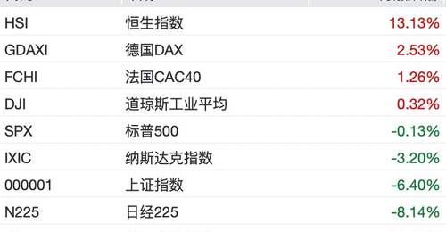 7月港股逆袭背后有哪些关键力量?这场市场回暖里你感受到哪些参与式变化
