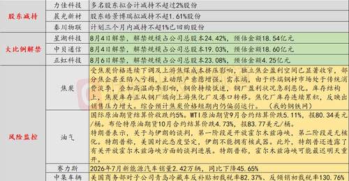 8月4日多品类市场波动及多家企业预警需关注