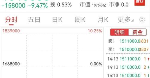 A股科技股集体反攻 易中天概念工业富联等领涨 观众热议市场不再紧盯韩国脸色