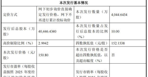 20余家券商携手中签者,宇树科技IPO发行价150.8元/股,超600亿市值引业内围观