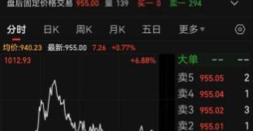 易中天连续两日放量 今日合计成交730亿元 现场多元活动引参与热潮 观众直呼过瘾 中信证券深度解读美国光模块禁令 中国光模块产业链地位稳固 落地阻力大难兑现