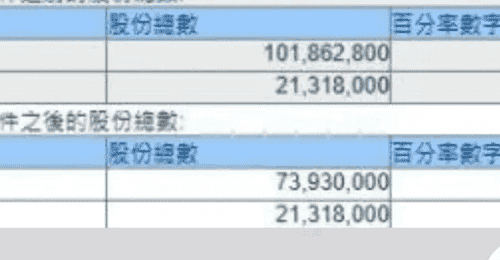 从段永平看泡泡玛特 多元参与式投资藏着哪些看点？
