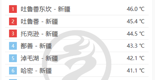 体感超40℃却没在天气预报里显示？来听听专家解读这些让你热得难受的原因