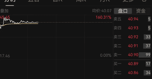 自行车企业津富士达上市大涨 参与认购与持有的投资者获丰厚收益