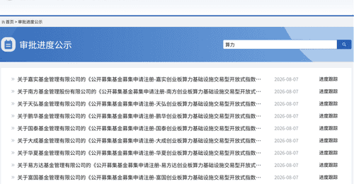 多元指数产品扩容再添新篇 16只ETF集中申报带观众沉浸式体验算力与金融科技新赛道