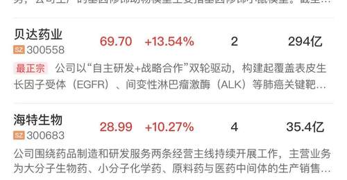 看今日早盘A股这些板块真热闹:PCB全线爆发创新药持续热,你关注的概念股有没有涨停的?