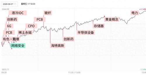 26年8月5日全球跨国药企上半年业绩亮眼 CXO AI制药等板块带动投资多元体验