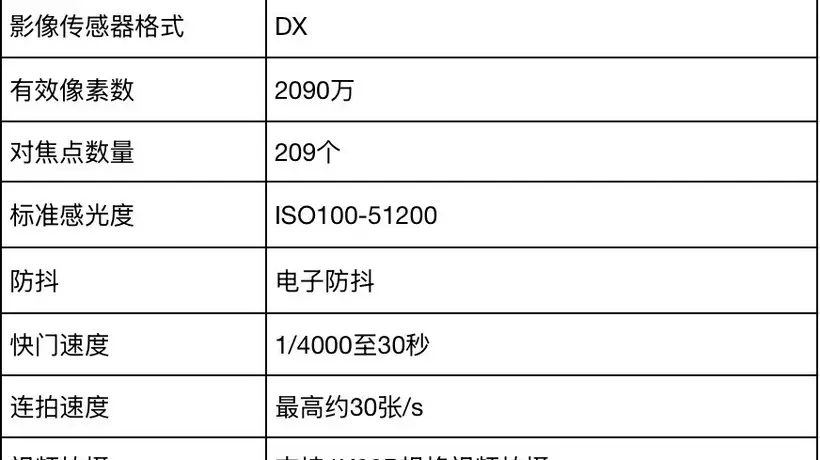 预算5000相机选什么?尼康Z30及进阶机型推荐