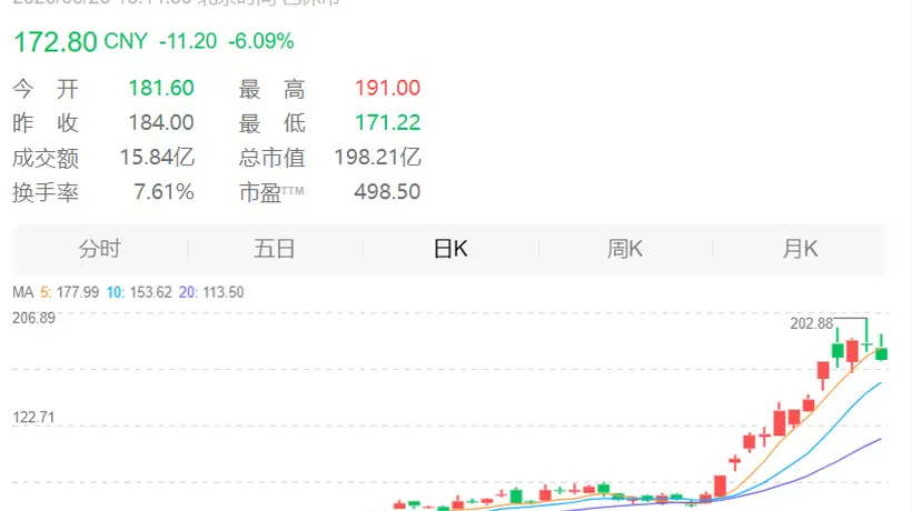3倍牛股,周末紧急澄清