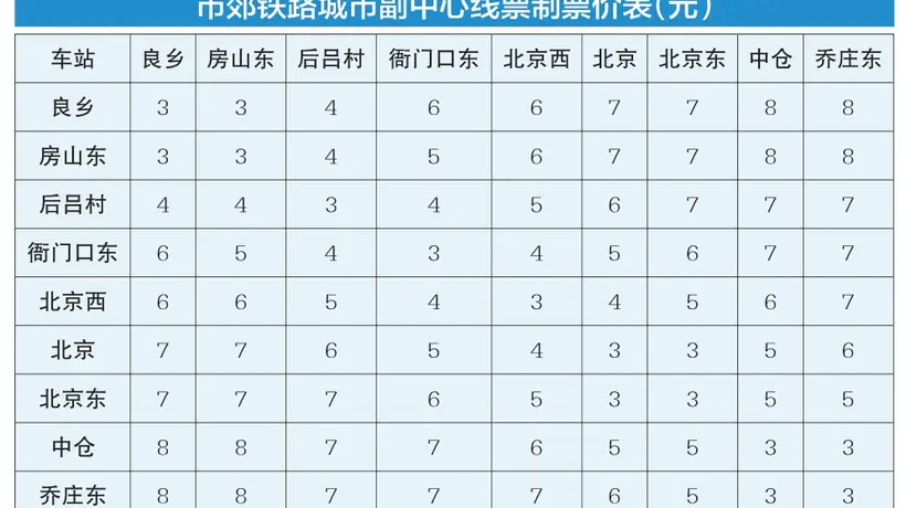 从良乡站至北京西站单程票价6元