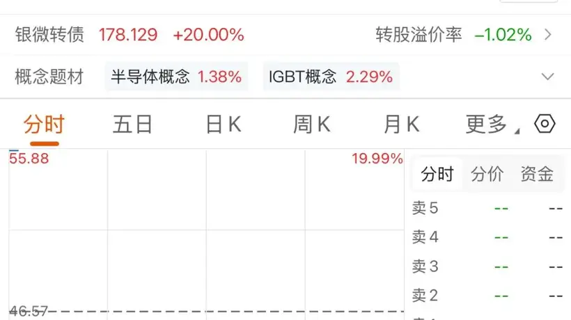 收购半导体公司,688689复牌“一字板”