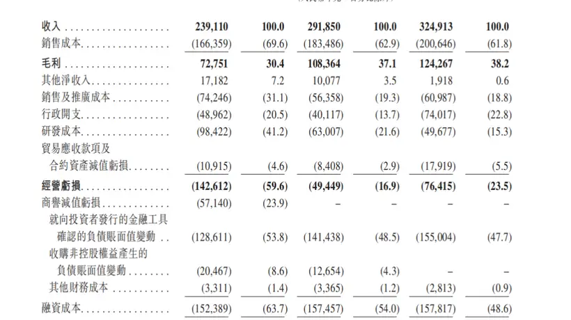 森亿智能递表港交所 三年亏损累计超7亿元