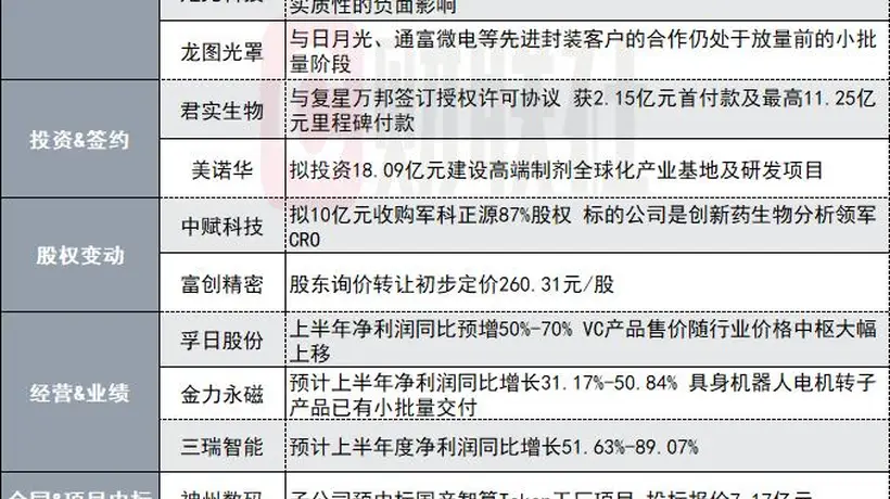 因洛阳钼业暂停提供钼尾矿!1350亿钨业龙头子公司停产|盘后公告集锦