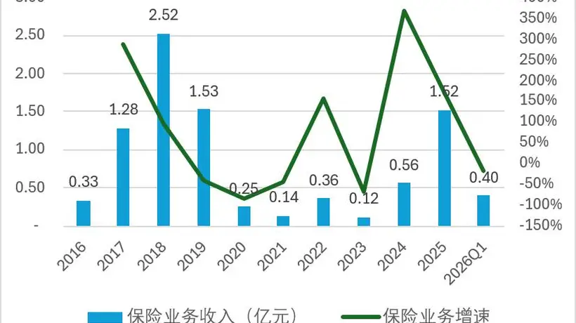 58岁王兵由阳光财险调任阳光信保!职位不变但业务体量差距显著